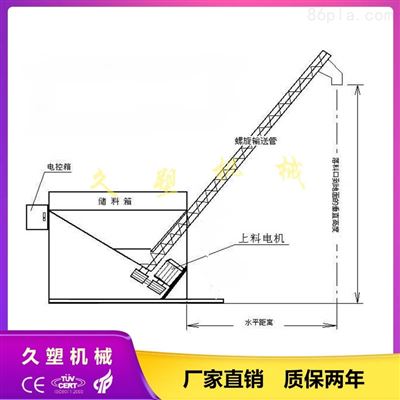 螺旋傳動上料機