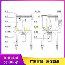 HS200塑料混合攪拌機/拌料機